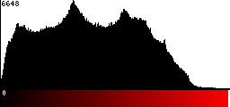 Red Histogram