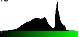 Green Histogram