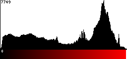 Red Histogram