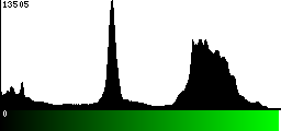 Green Histogram