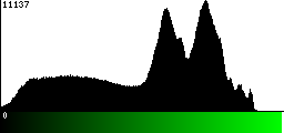 Green Histogram