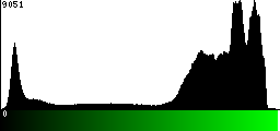 Green Histogram