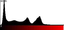 Red Histogram