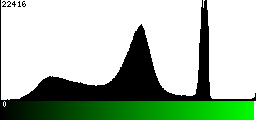 Green Histogram