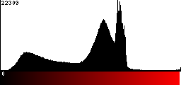 Red Histogram