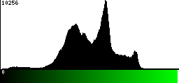 Green Histogram