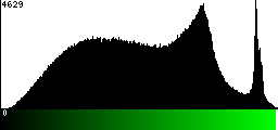 Green Histogram