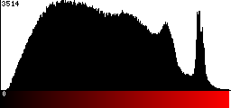 Red Histogram