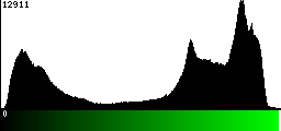 Green Histogram