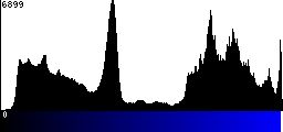 Blue Histogram