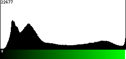 Green Histogram