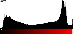 Red Histogram