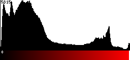 Red Histogram