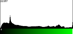 Green Histogram