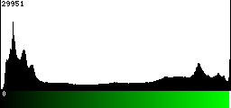 Green Histogram