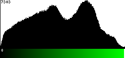 Green Histogram