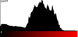 Red Histogram