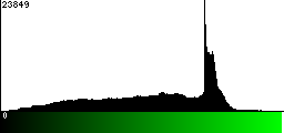 Green Histogram