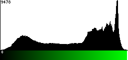 Green Histogram