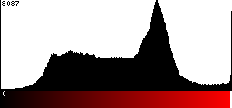 Red Histogram