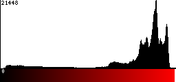 Red Histogram