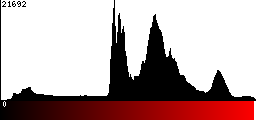 Red Histogram