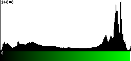 Green Histogram