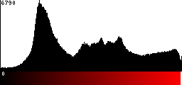 Red Histogram