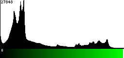 Green Histogram