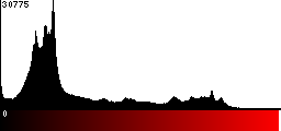 Red Histogram