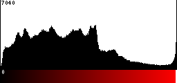 Red Histogram