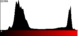 Red Histogram