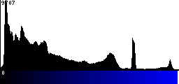 Blue Histogram