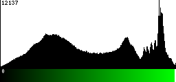 Green Histogram