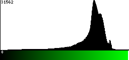 Green Histogram