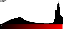 Red Histogram