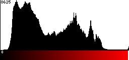 Red Histogram