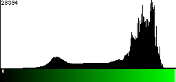 Green Histogram