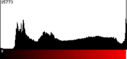 Red Histogram