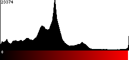 Red Histogram