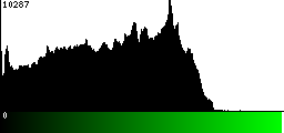 Green Histogram