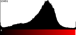 Red Histogram