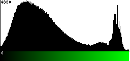 Green Histogram