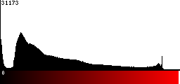 Red Histogram