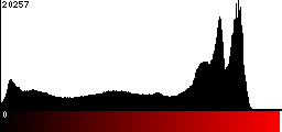 Red Histogram