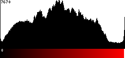 Red Histogram