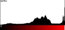 Red Histogram