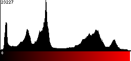 Red Histogram