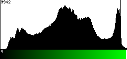 Green Histogram