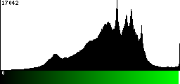 Green Histogram